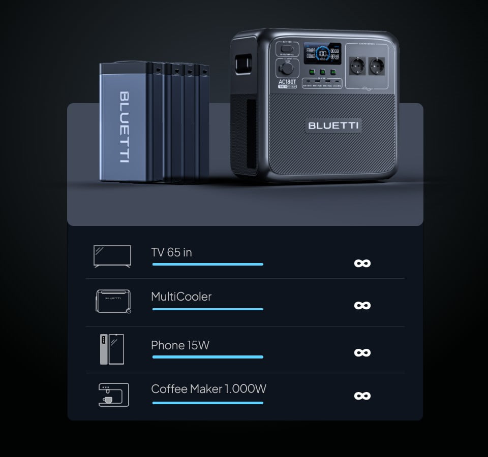 BLUETTI AC180T