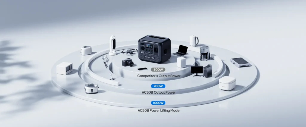 BLUETTI AC50B Portable Power Station
