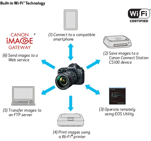 Canon 5D Mark IV-5