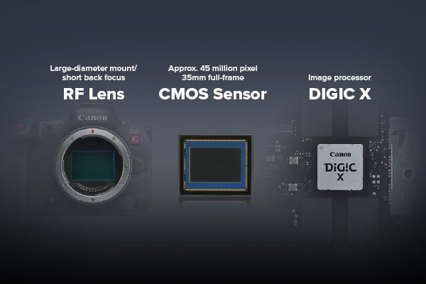 Canon EOS R5 C Mirrorless Camera