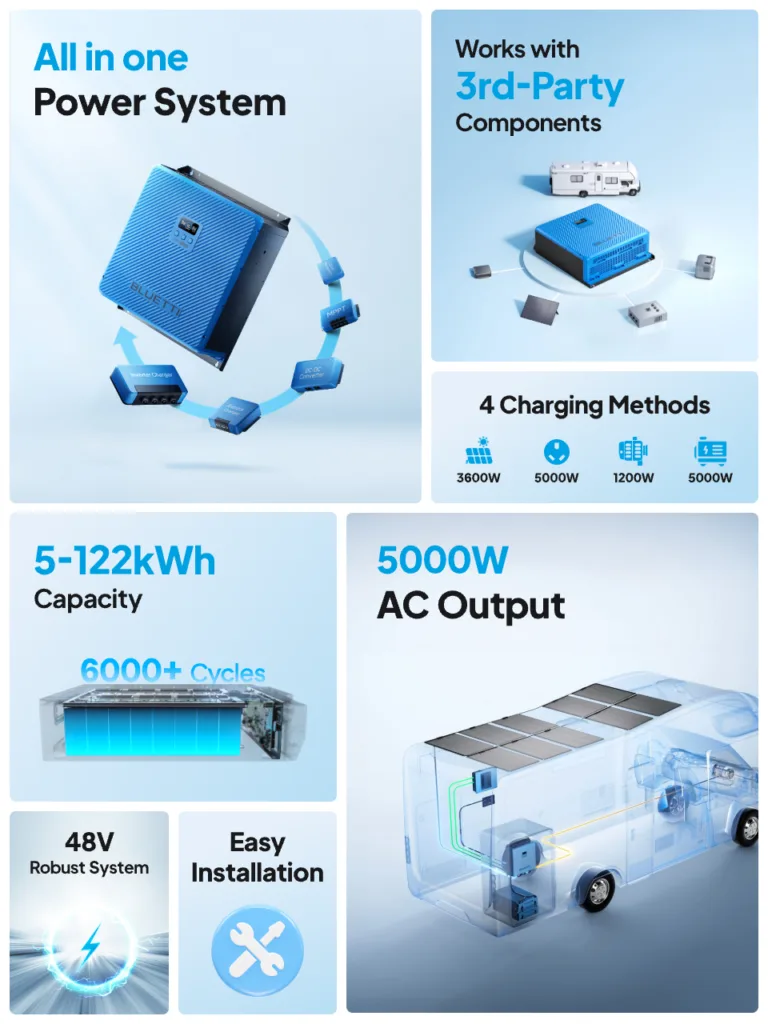 Bluetti RV5 Power Hub