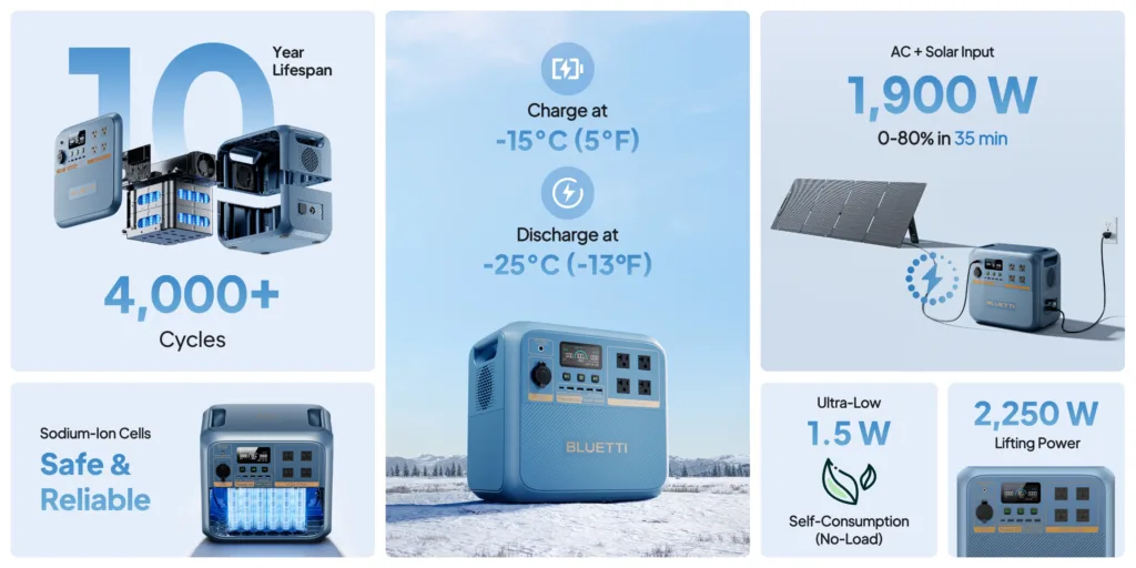 BLUETTI Pioneer NA300 Power Station 4